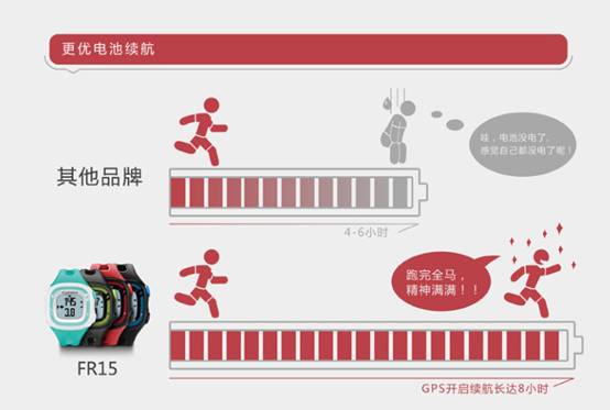 初级跑友首选！佳明Forerunner15腕表 Forerunner15 跑步腕表 Garmin 佳明 智能手表  第3张