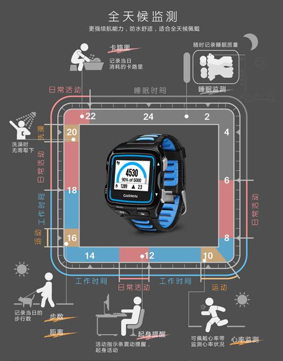 铁人腕表也智能！佳明Forerunner920 佳明 Garmin 运动腕表 Forerunner920 智能手表  第4张