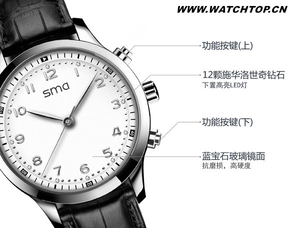 Apple watch难以改变的事实 事实 Apple Watch 热点动态  第3张