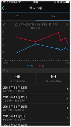 三款腕表诠释Garmin的智能光学心率腕表时代 智能手表 腕表 热点动态  第3张